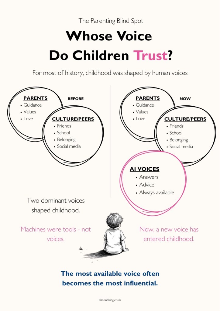 The Parenting Blind Spot